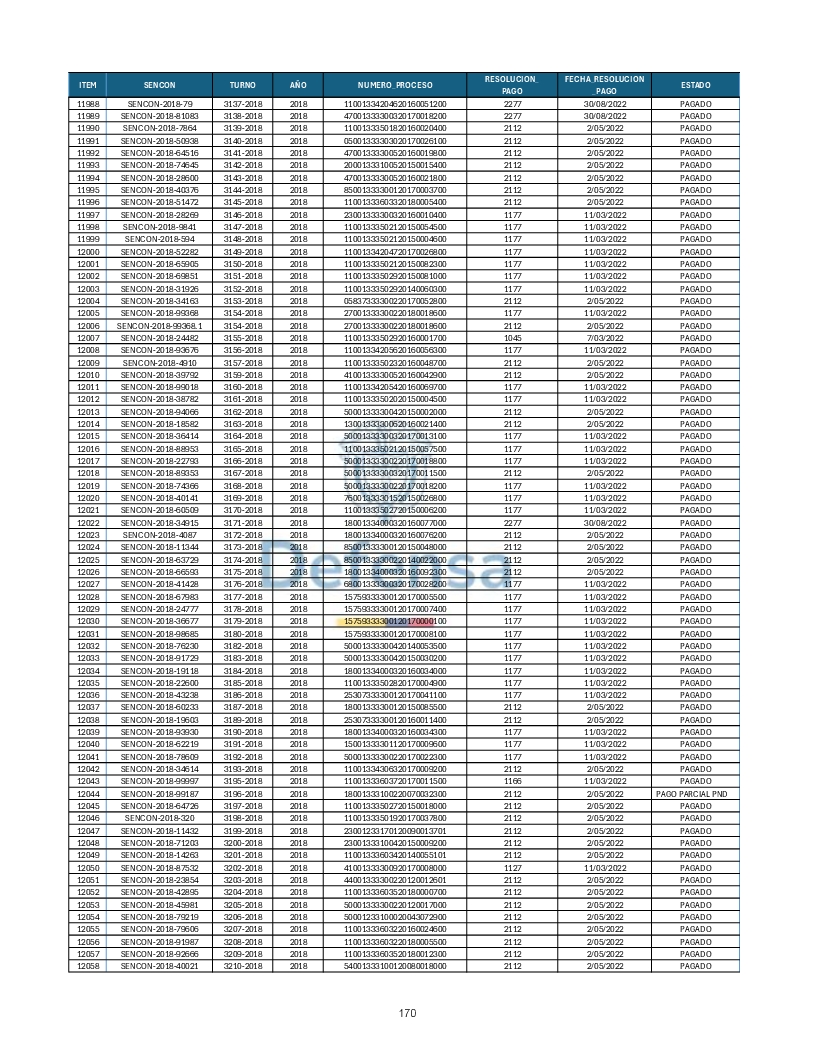 Turnos Pagados Articulo 53.pdf 170